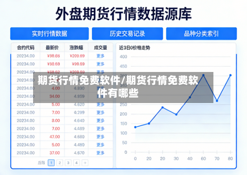 期货行情免费软件/期货行情免费软件有哪些-第1张图片