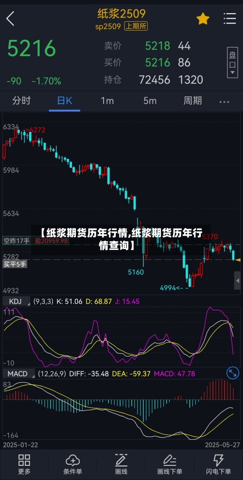 【纸浆期货历年行情,纸浆期货历年行情查询】-第3张图片