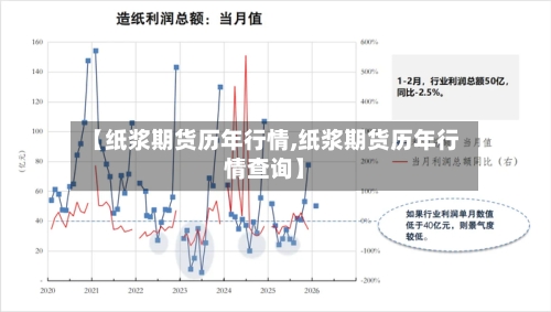 【纸浆期货历年行情,纸浆期货历年行情查询】-第2张图片