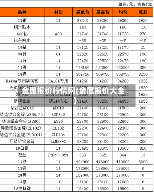 金属报价行情网(金属报价大全)-第1张图片