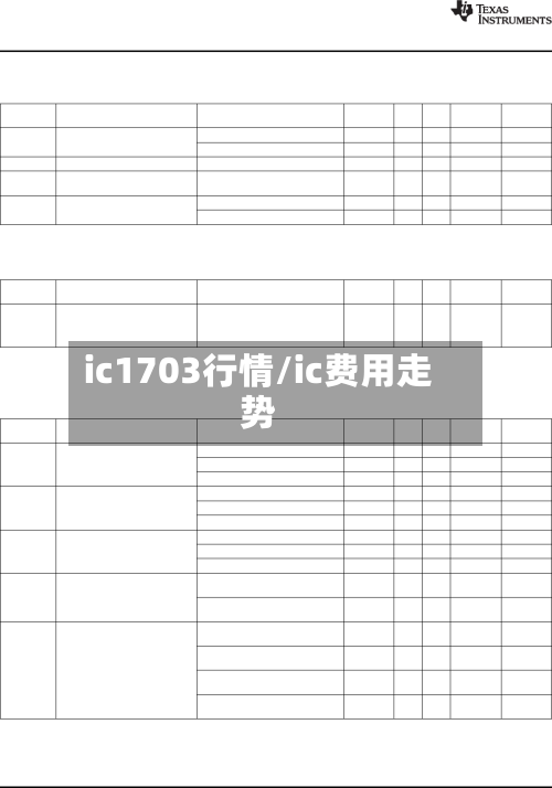 ic1703行情/ic费用走势-第1张图片
