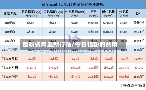 铝粉费用最新行情/今日铝粉的费用-第2张图片