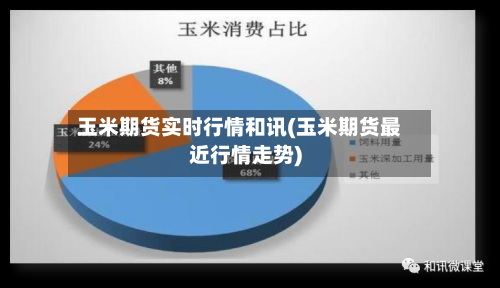 玉米期货实时行情和讯(玉米期货最近行情走势)-第1张图片