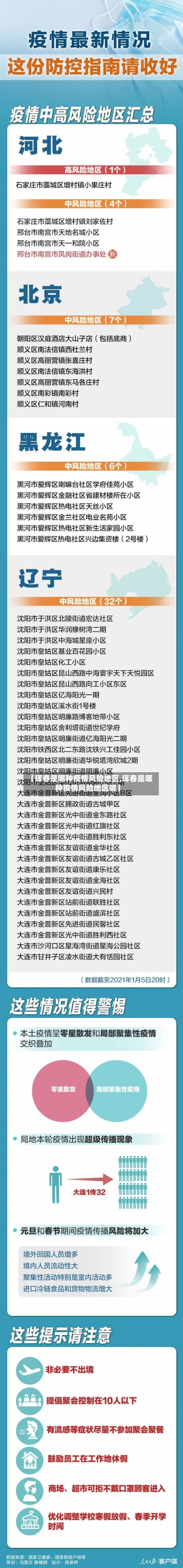 【珲春是哪种疫情风险地区,珲春是哪种疫情风险地区呢】-第1张图片