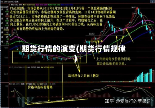 期货行情的演变(期货行情规律)-第1张图片