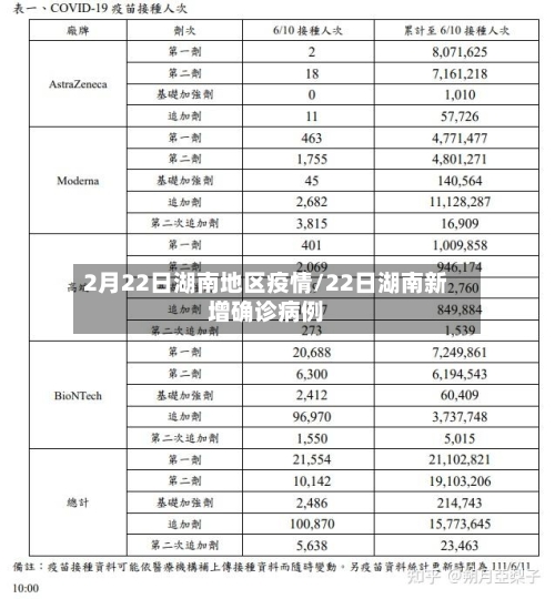 2月22日湖南地区疫情/22日湖南新增确诊病例-第2张图片