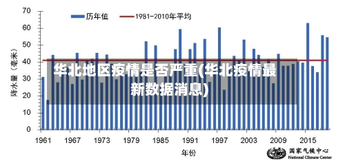 华北地区疫情是否严重(华北疫情最新数据消息)-第3张图片