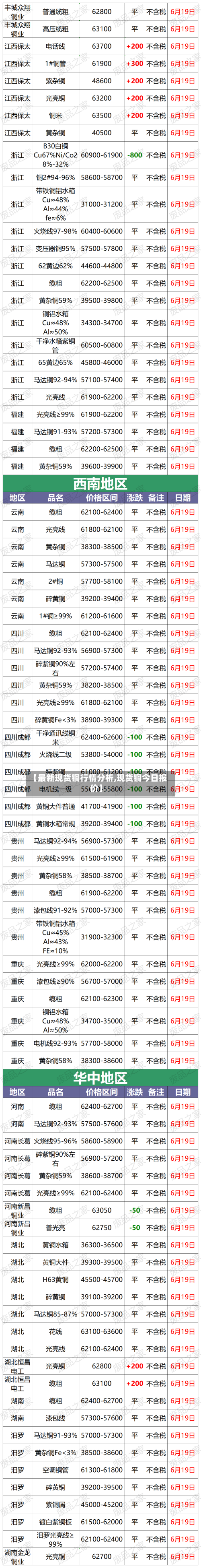 【最新现货铜行情分析,现货铜今日报价】-第1张图片