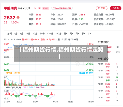 【福州期货行情,福州期货行情走势】-第1张图片