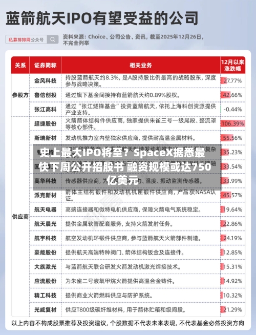 史上最大IPO将至?SpaceX据悉最快下周公开招股书 融资规模或达750亿美元-第3张图片