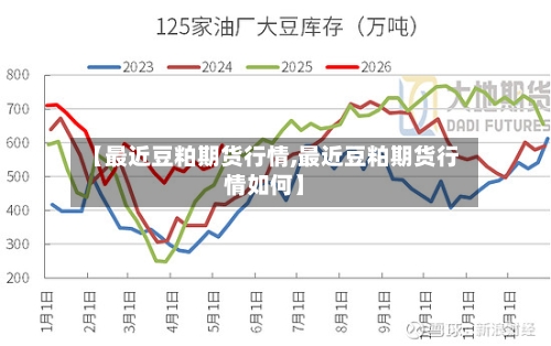【最近豆粕期货行情,最近豆粕期货行情如何】-第1张图片