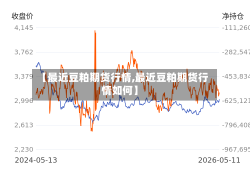 【最近豆粕期货行情,最近豆粕期货行情如何】-第2张图片