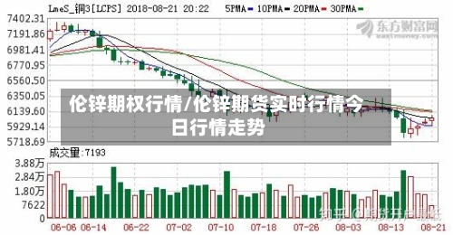 伦锌期权行情/伦锌期货实时行情今日行情走势-第2张图片