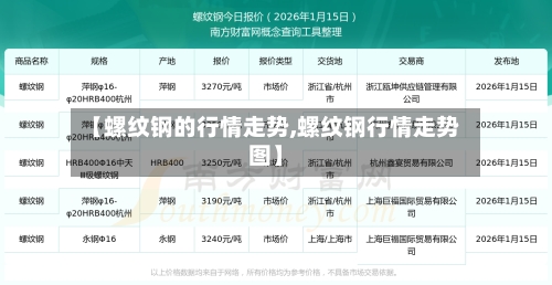 【螺纹钢的行情走势,螺纹钢行情走势图】-第1张图片