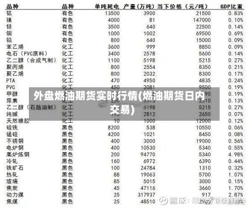 外盘燃油期货实时行情(燃油期货日内交易)-第2张图片