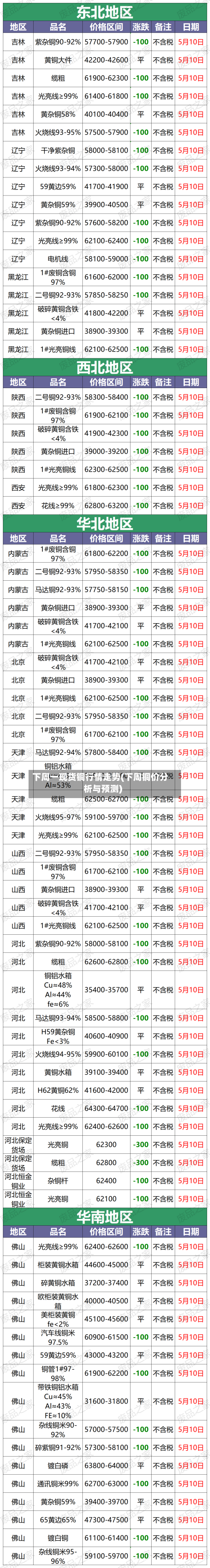 下周一现货铜行情走势(下周铜价分析与预测)-第2张图片