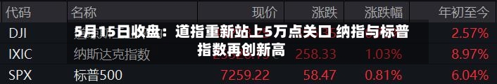 5月15日收盘：道指重新站上5万点关口 纳指与标普指数再创新高-第2张图片