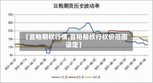 【豆粕期权行情,豆粕期权行权价范围设定】-第1张图片